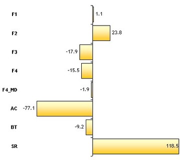 Modificaciones en Tarjeta Sanitaria por Tipo de Formulario 2011- 2010